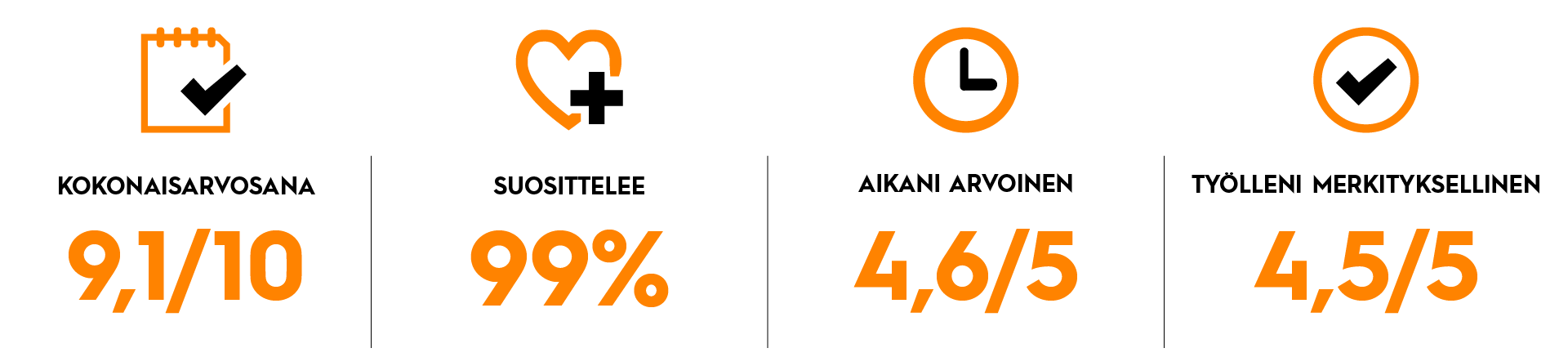 Sanoma_stats_v2_transparent